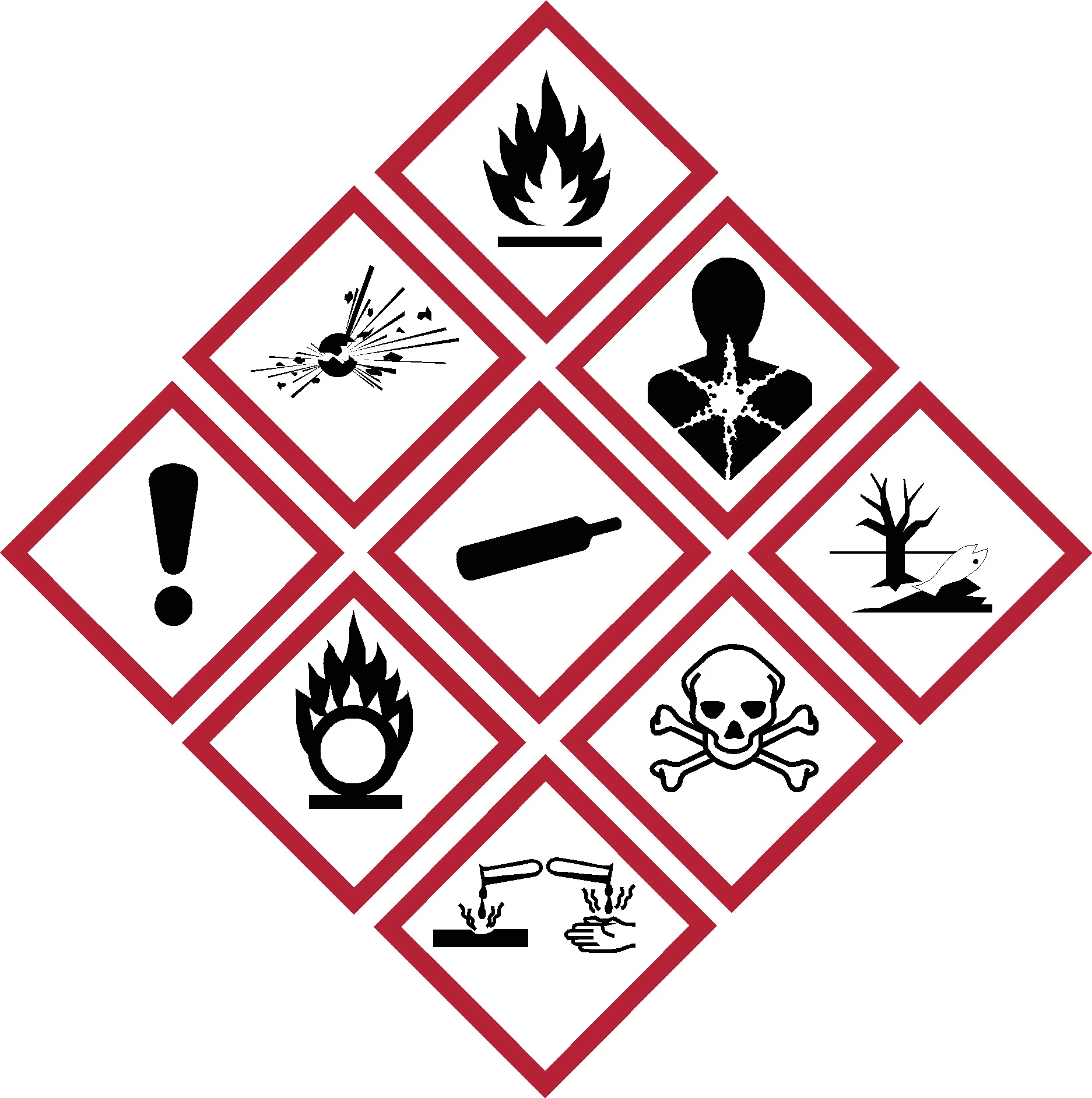 GHS Schilder Hersteller in Deutschland